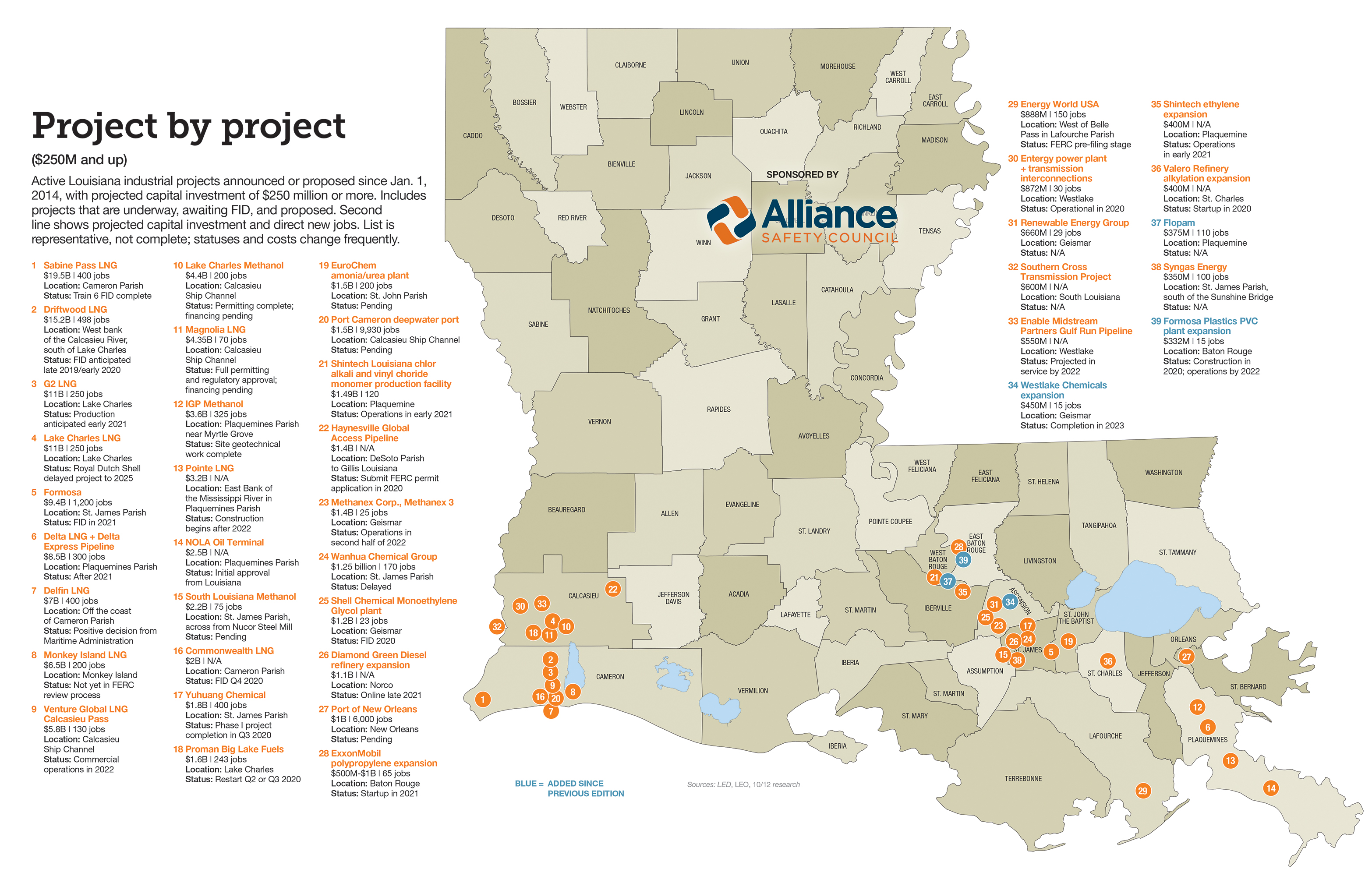 Industrial Projects Driving Growth In South Louisiana
