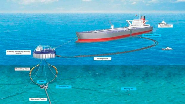 Blue Marlin Offshore Port (BMOP) Project Privileged and Confide